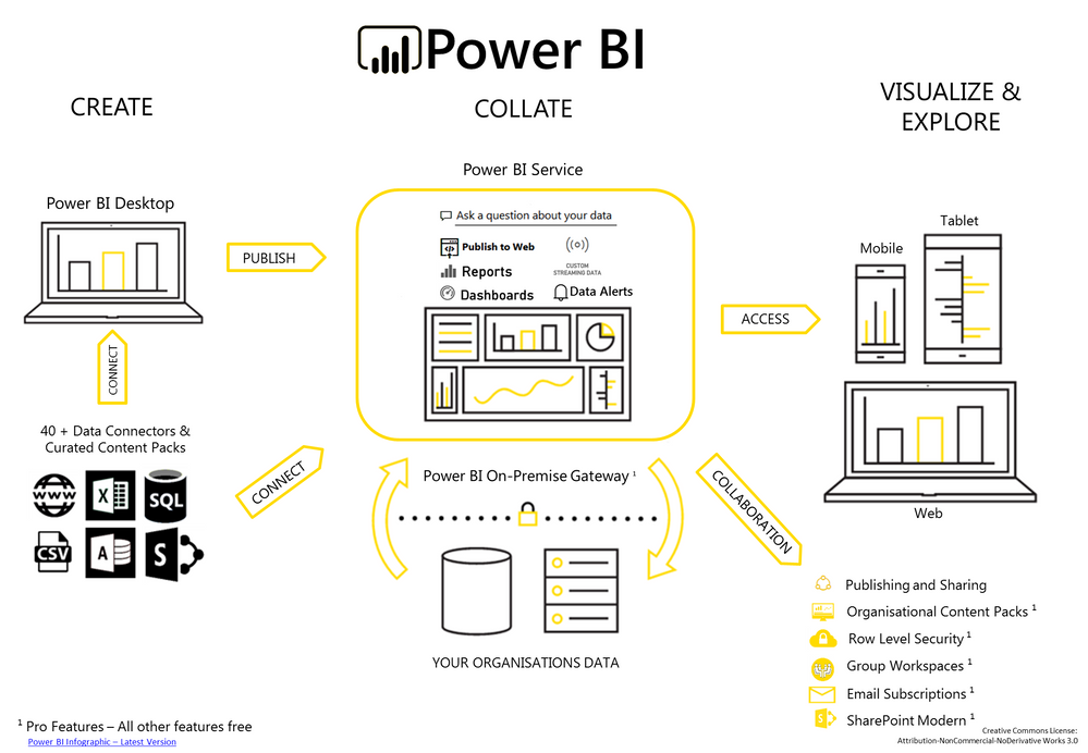 Power BI - Infographic.png
