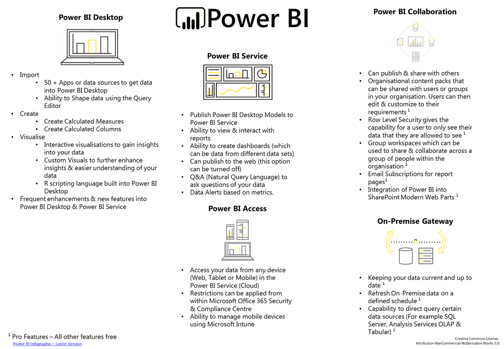 Power BI - Infographic - Page 2.png