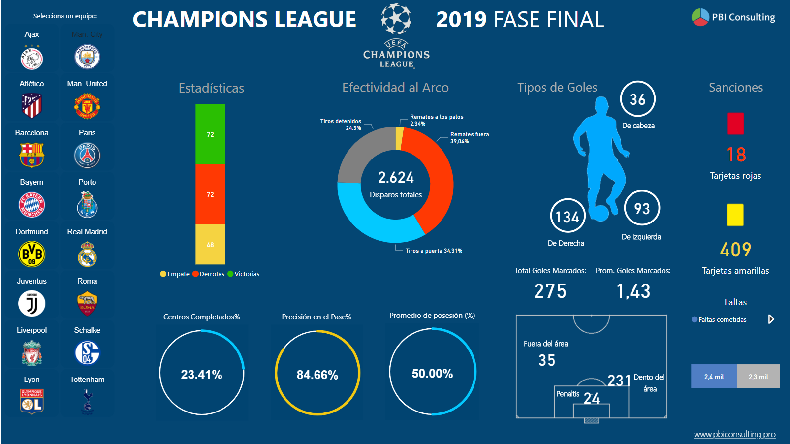 champions league final stats 2019