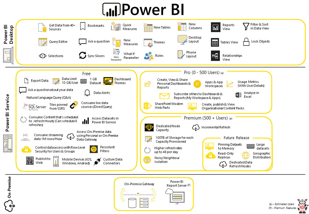 Power Bi Free Vs Pro Infographic Microsoft Power Bi Community