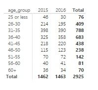 age_groups_date.jpg