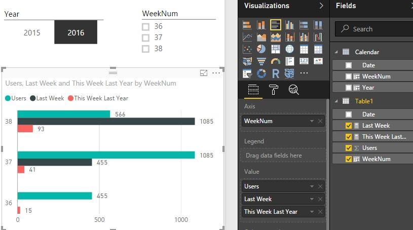 Cómo crear un gráfico de barras que compare 'Esta semana', 'La semana pasada' y 'Esta semana el año pasado' data_3.jpg