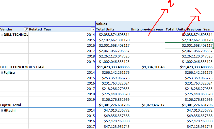 YOY Calculation Issue in PowerPivot DAX