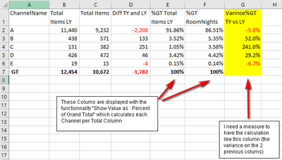 Solved Re Variance On Columns With Of Gt Format Microsoft Power Bi Community