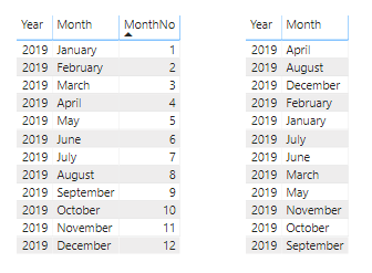 2020 monicest calendar Seasons: Dates