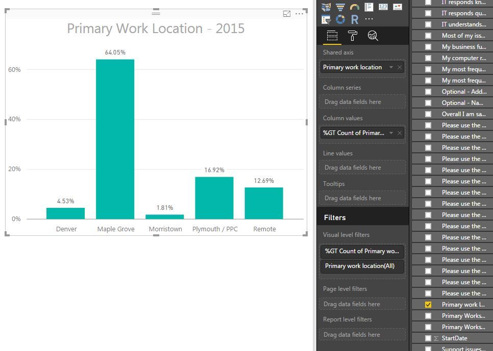 Primary Work Location 2015 per.JPG