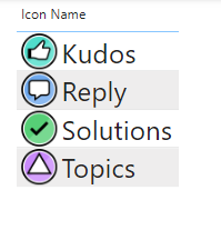 Icons in table. Icons shown here are from this forum's badges