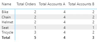 Orders and Accounts.png