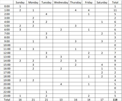Sample Week Calendar