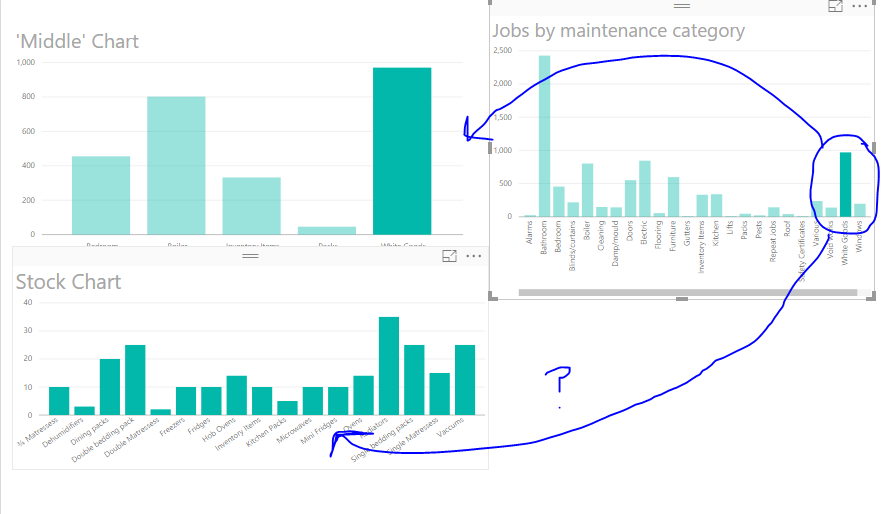 The top right diagram (from main job list) is unable to interact with bottom right diagram (Stock levels)