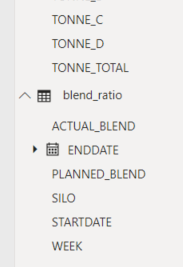 Several of these fields should have the sigma icon as they're number values (after Tabular Editor)