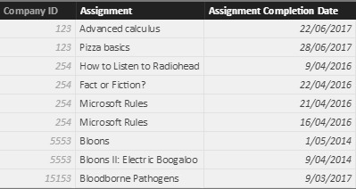 Assignment table