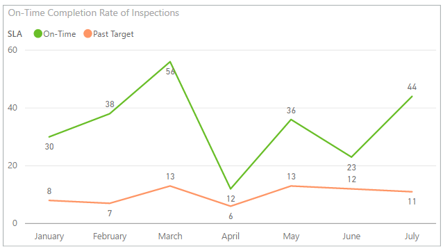 Inspection Percentages 1.png
