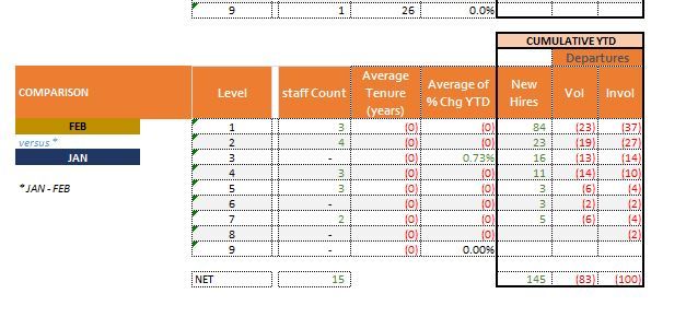 This is result table in Excel