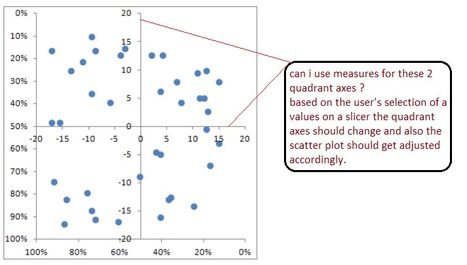 solved scatter plot and quadrant chart microsoft power bi community excel how to make a line graph with multiple lines