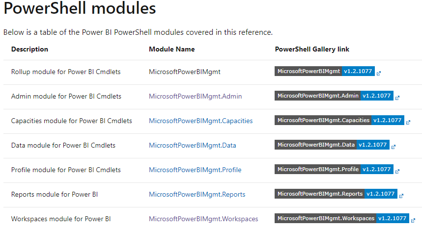 PowerShell modules