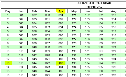 Julian Date Calendar 2022 Converter.Solved Julian Date Conversion Or Format Microsoft Power Bi Community
