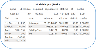 Image by author, taken from the Power BI file with the results.