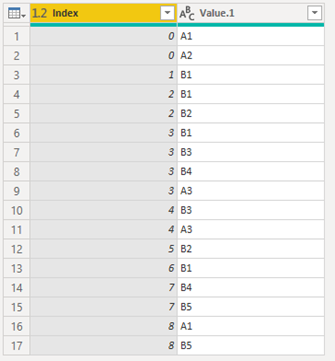 Table_Mapping - We deleted all unnecessary columns and are only interested in Index and corresponding Value.1 column